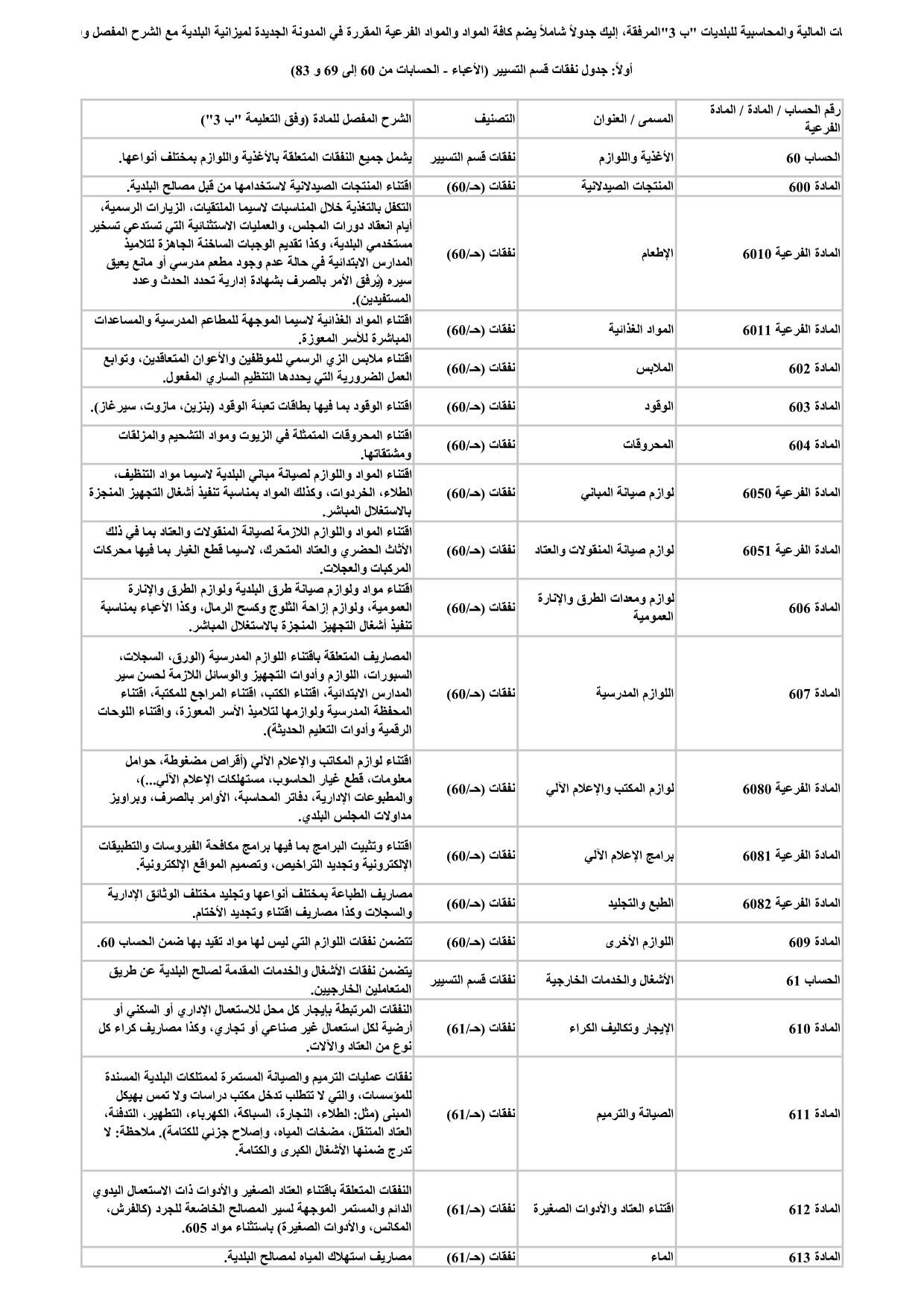 المدونة الجديدة ب3