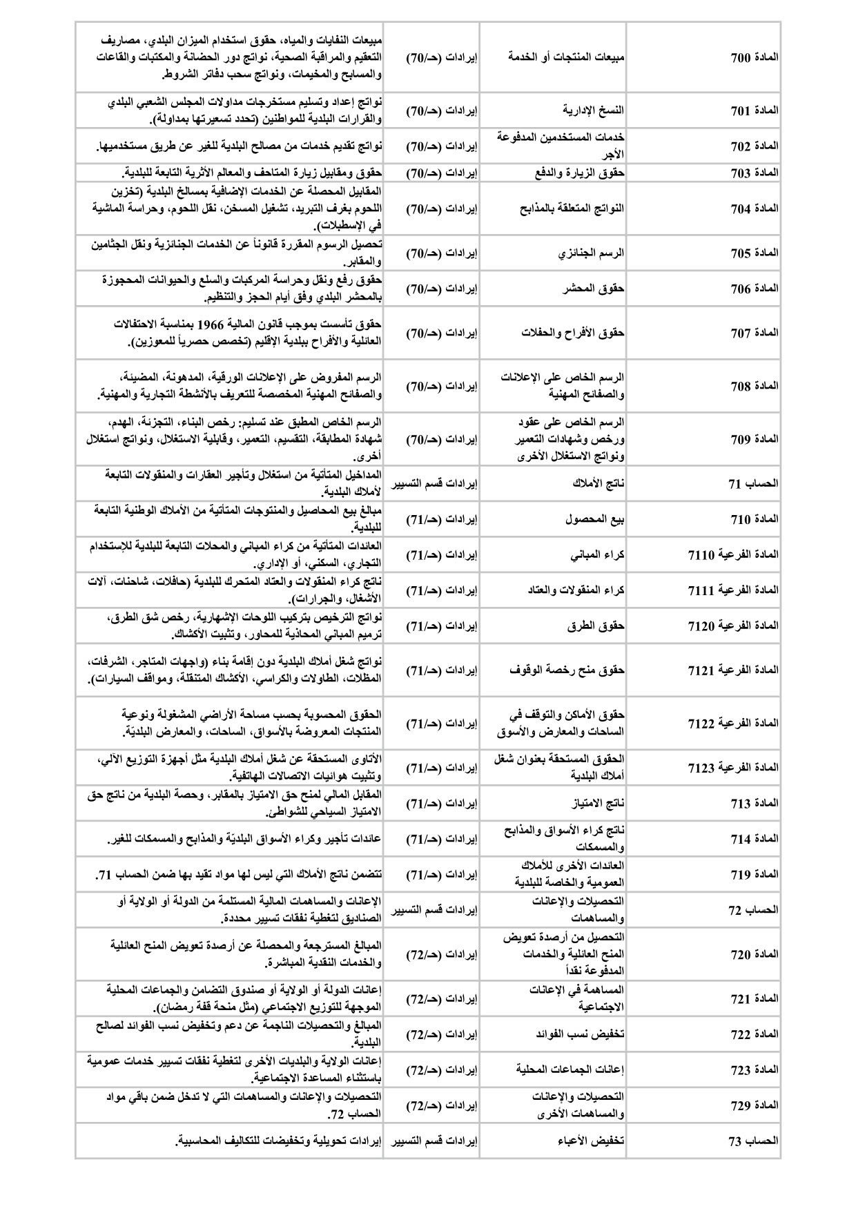 إيرادات التسيير — من الحساب 70 (ناتج الاستغلال) إلى الحساب 73 (تخفيض الأعباء)
