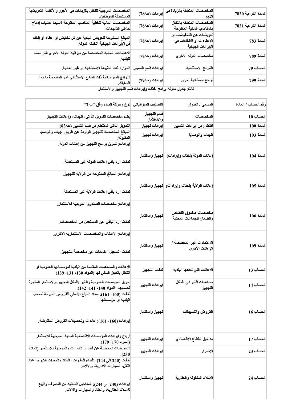 إيرادات التسيير — الحسابان 78 و79، ثم قسم التجهيز: الحسابات من 10 إلى 24 (المخصصات، الإعانات، القروض، الأملاك)